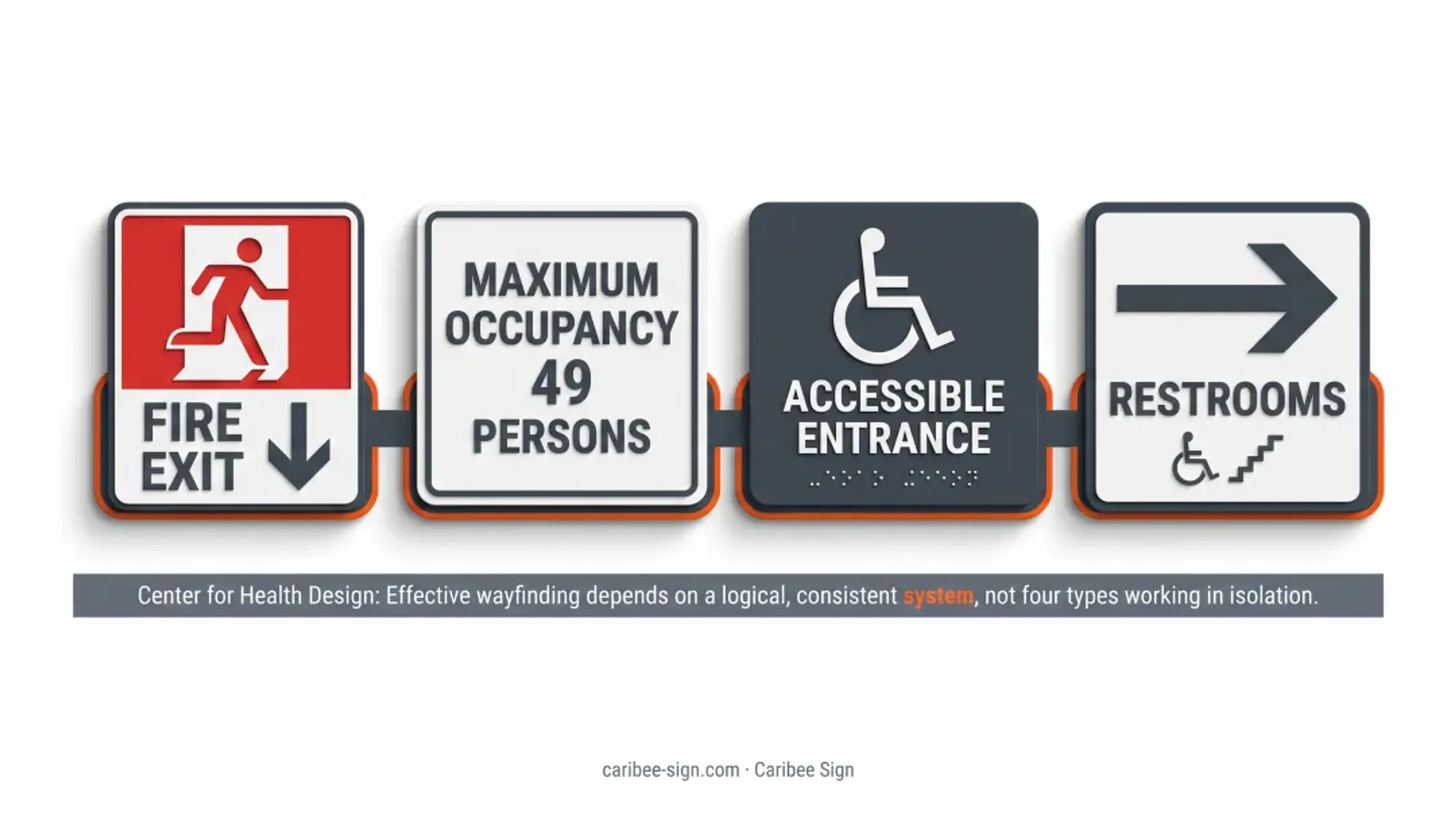 Four types of wayfinding signage directional identification informational regulatory