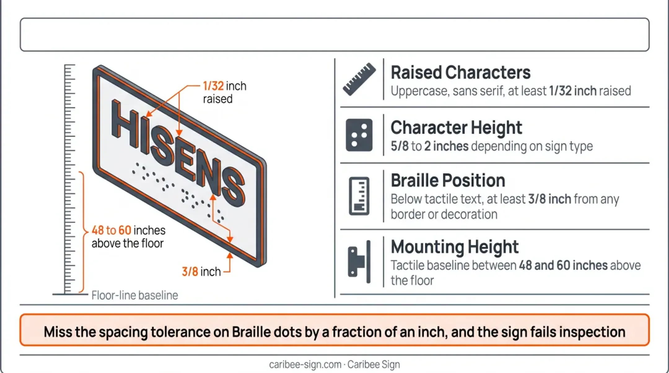 ADA compliant signage tactile characters Braille and mounting height specifications diagram
