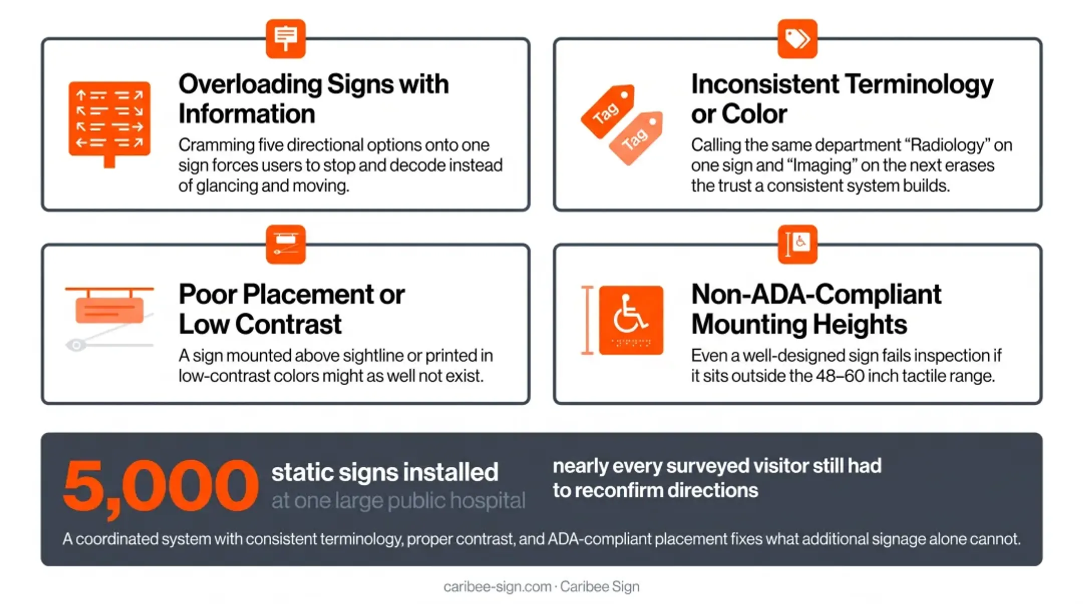 Common wayfinding signage design mistakes versus recommended best practice fixes