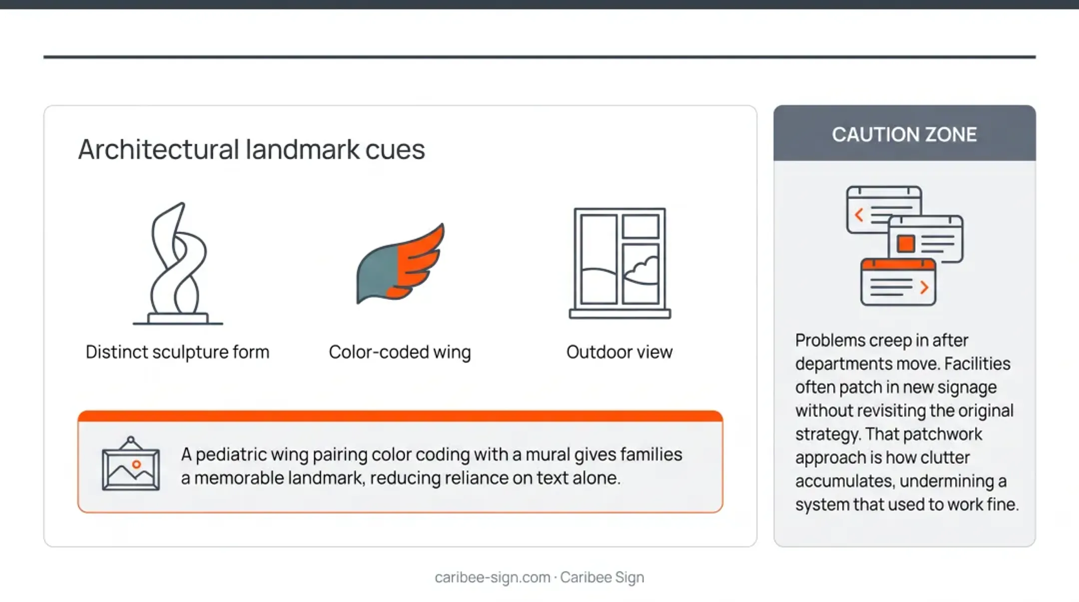 Three core principles of healthcare wayfinding design framework