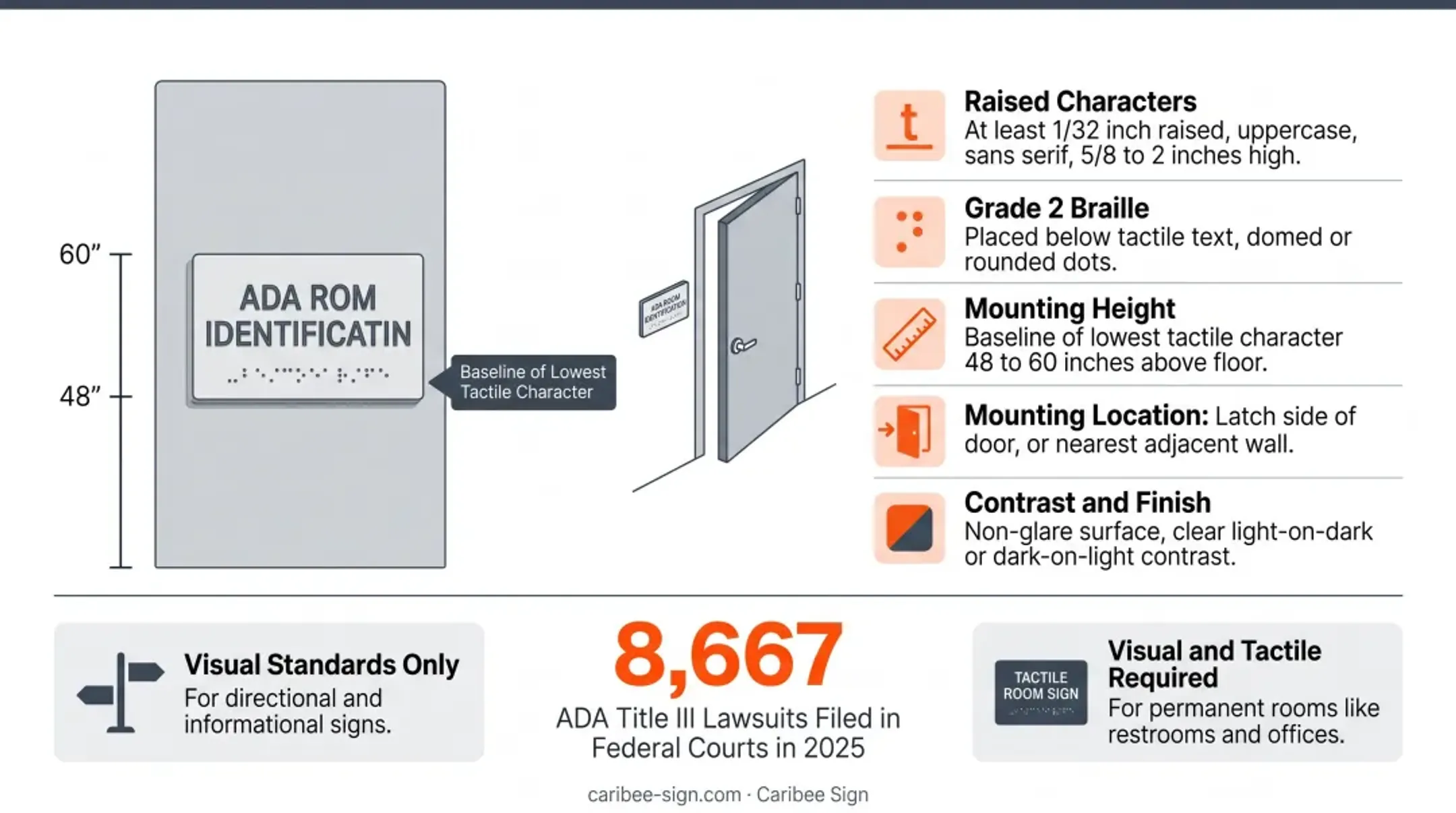 ADA tactile sign requirements for braille mounting height and contrast