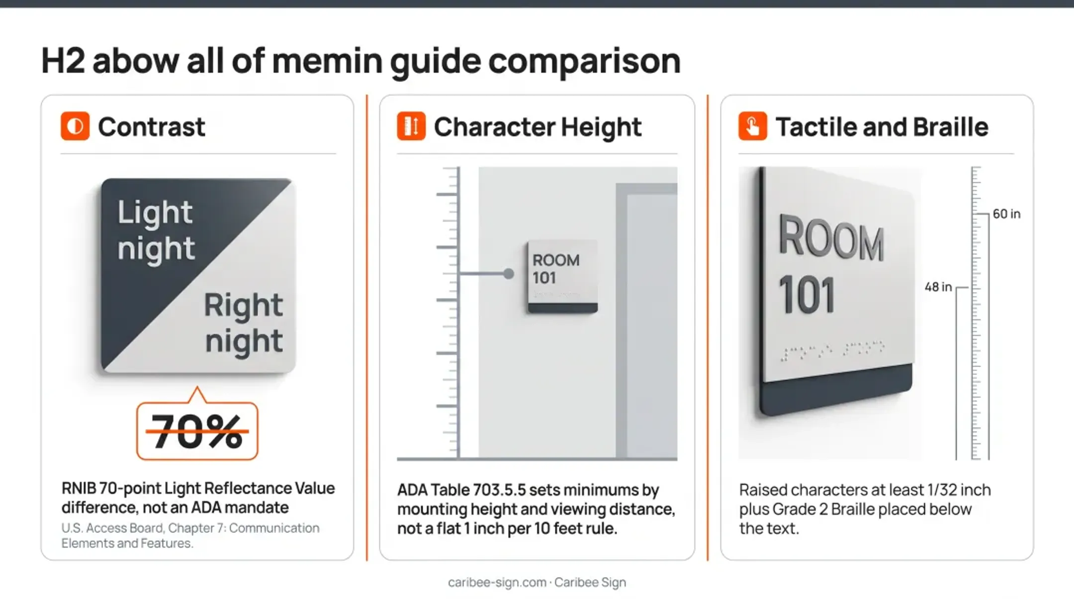 ADA compliance requirements for contrast character height and Braille signage