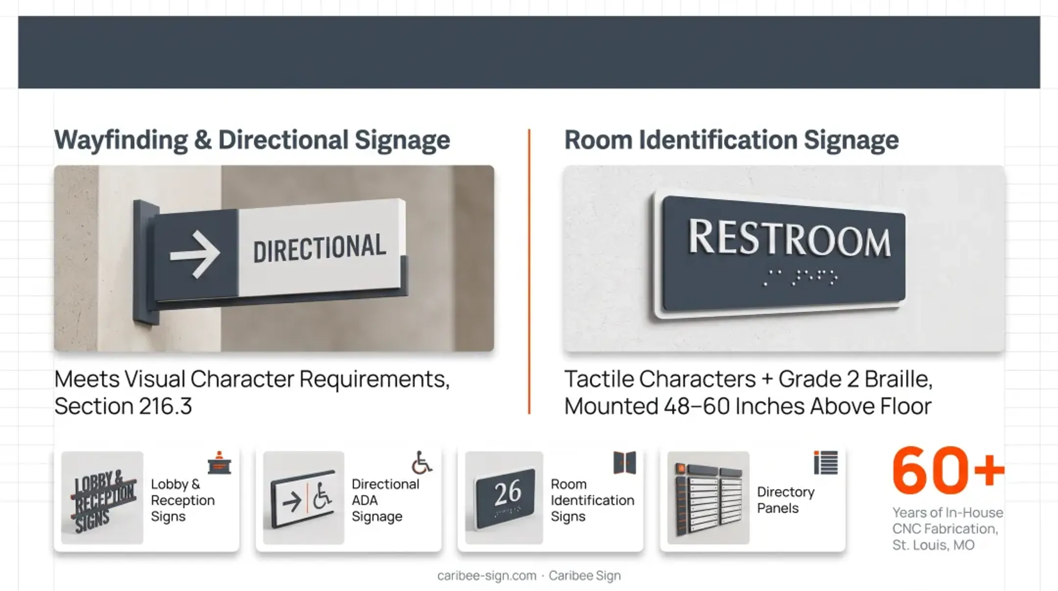 Caribee Sign lobby directory and ADA room identification signage products