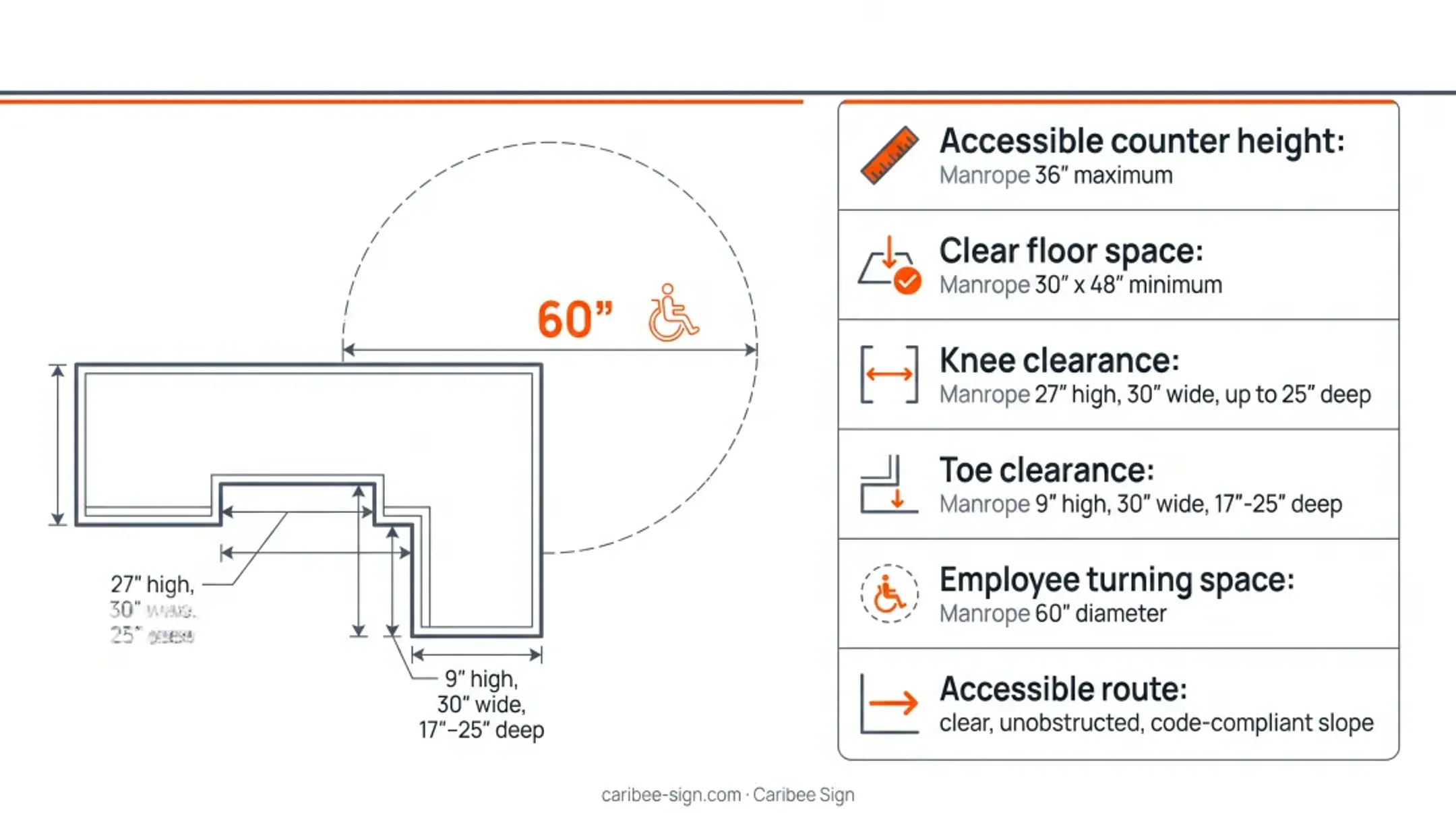 ADA reception desk clearance diagram showing knee toe and floor space dimensions