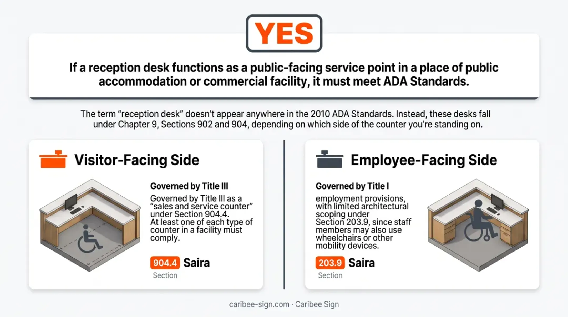 ADA reception desk visitor side versus employee side compliance comparison chart