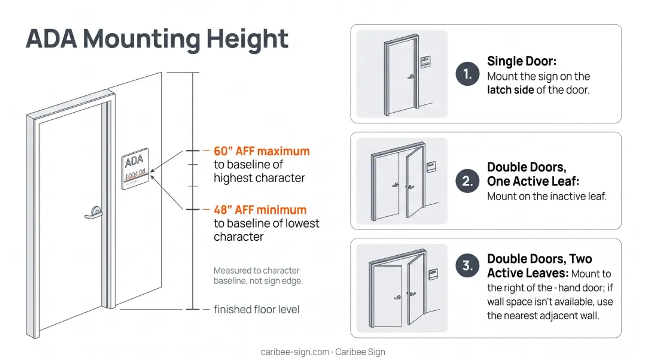 Three ADA door mounting scenarios for braille signage placement