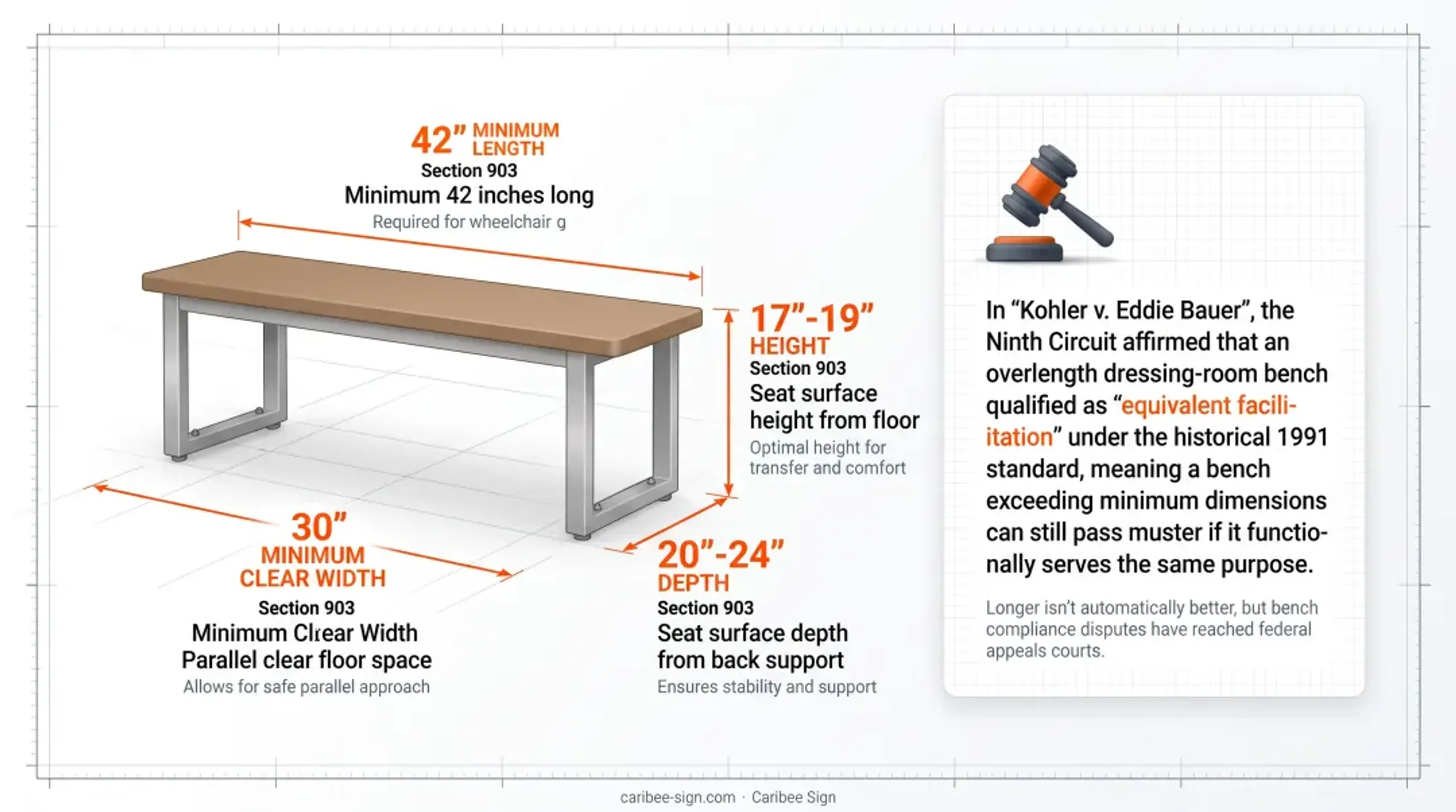 ADA-compliant fitting room bench dimensions and structural specifications diagram