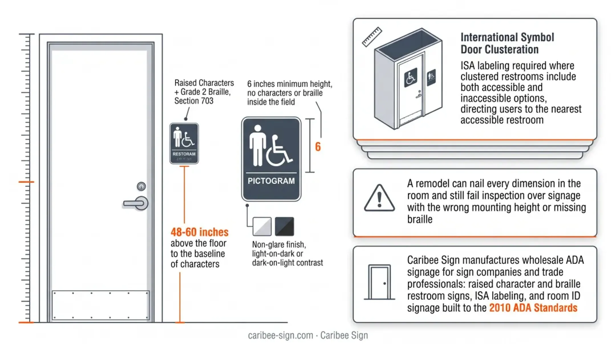 Wholesale ADA signage samples with raised characters and braille lettering