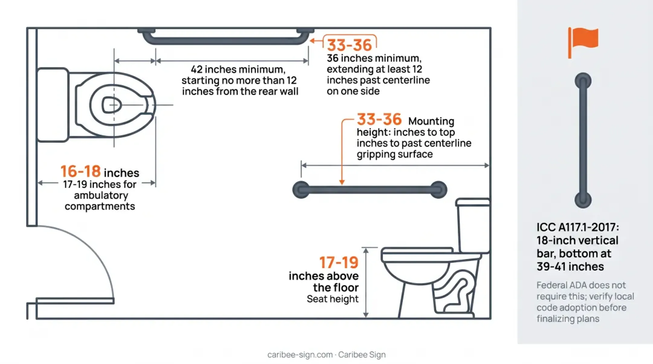 ADA bathroom clearance diagram showing turning space door and grab bar dimensions