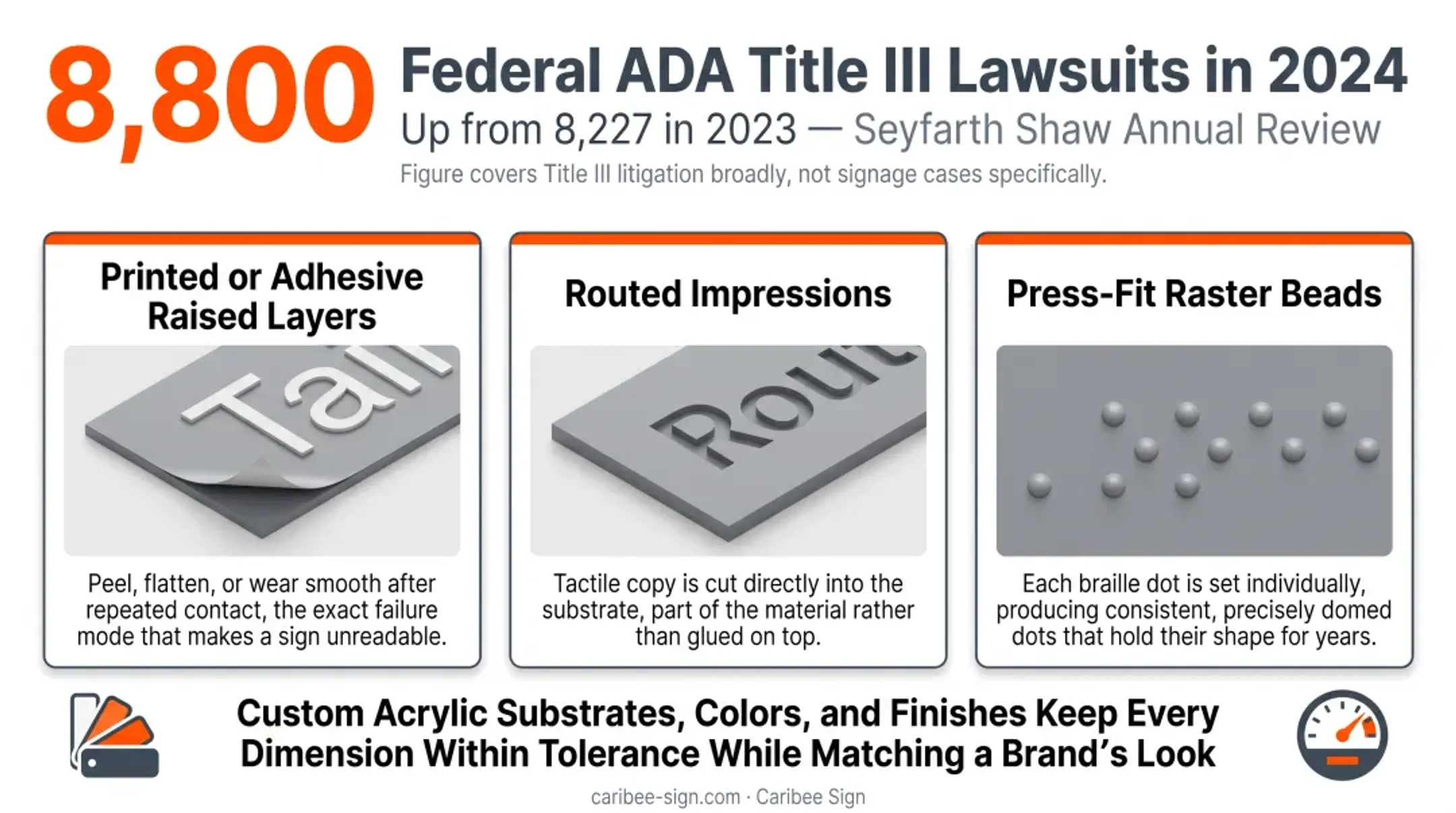 Comparison of printed adhesive routed and press fit braille sign fabrication methods