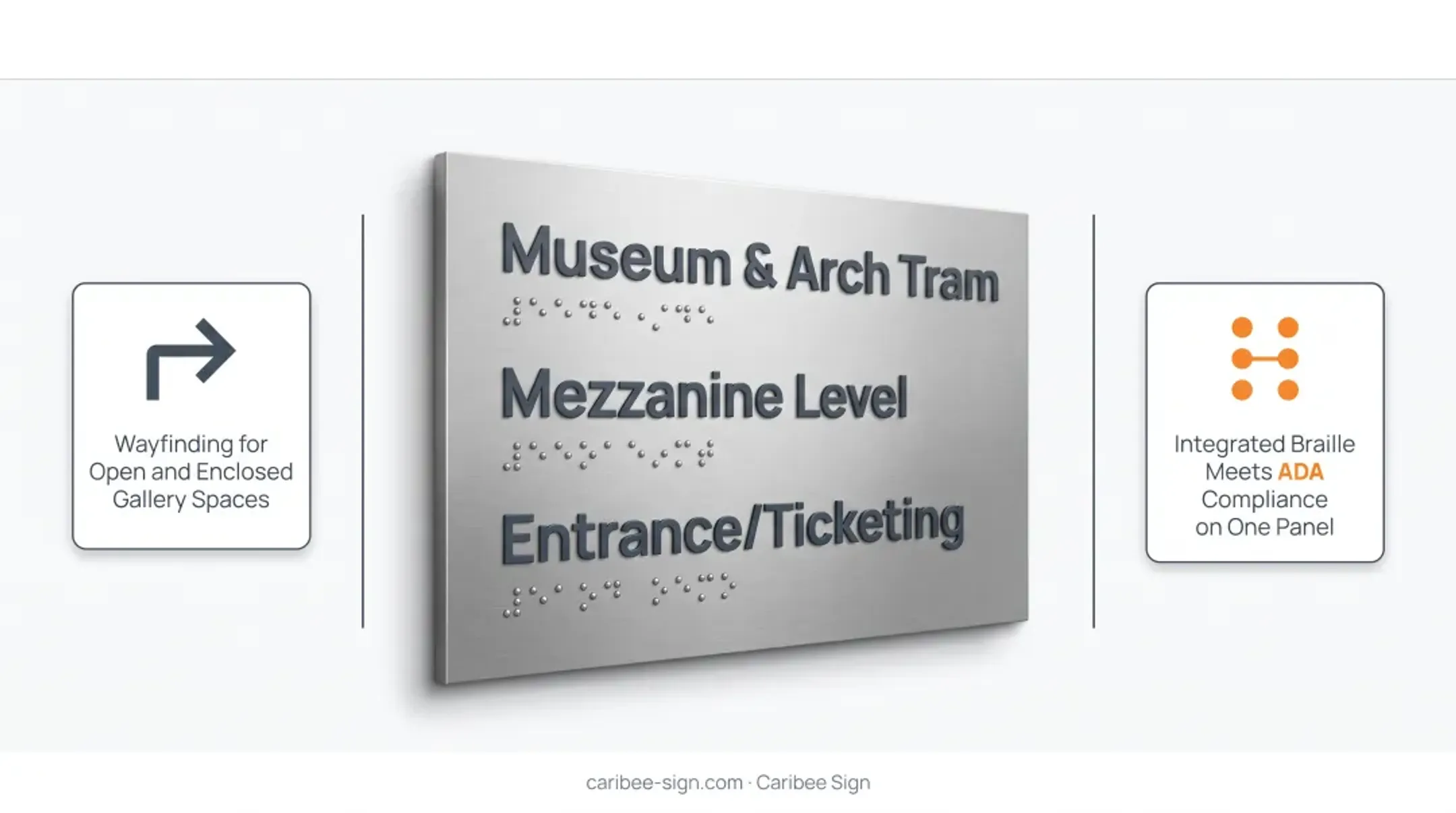 Ten industries wayfinding signage examples icon grid overview
