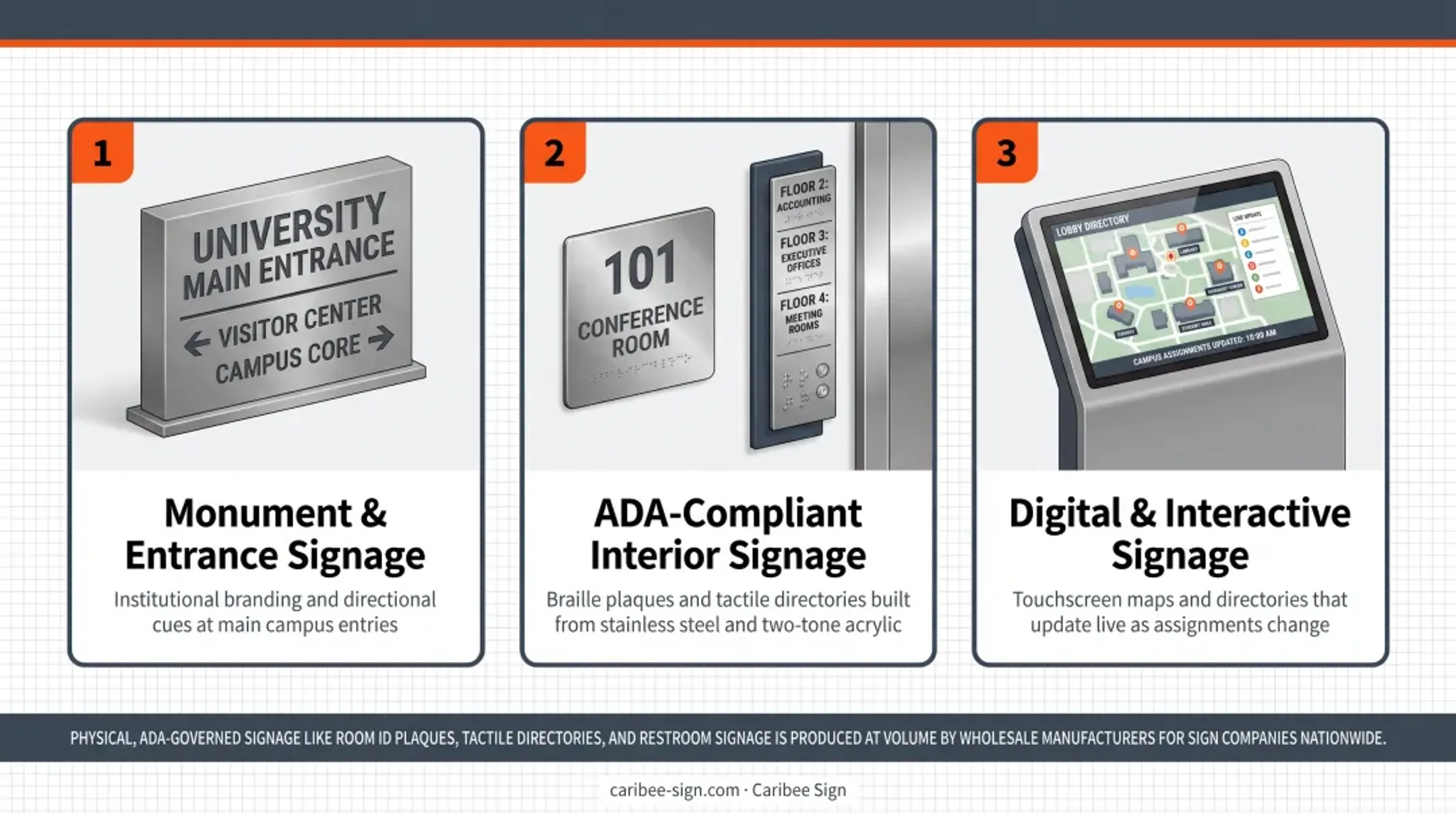 ADA-compliant braille room plaques and tactile directory signage examples