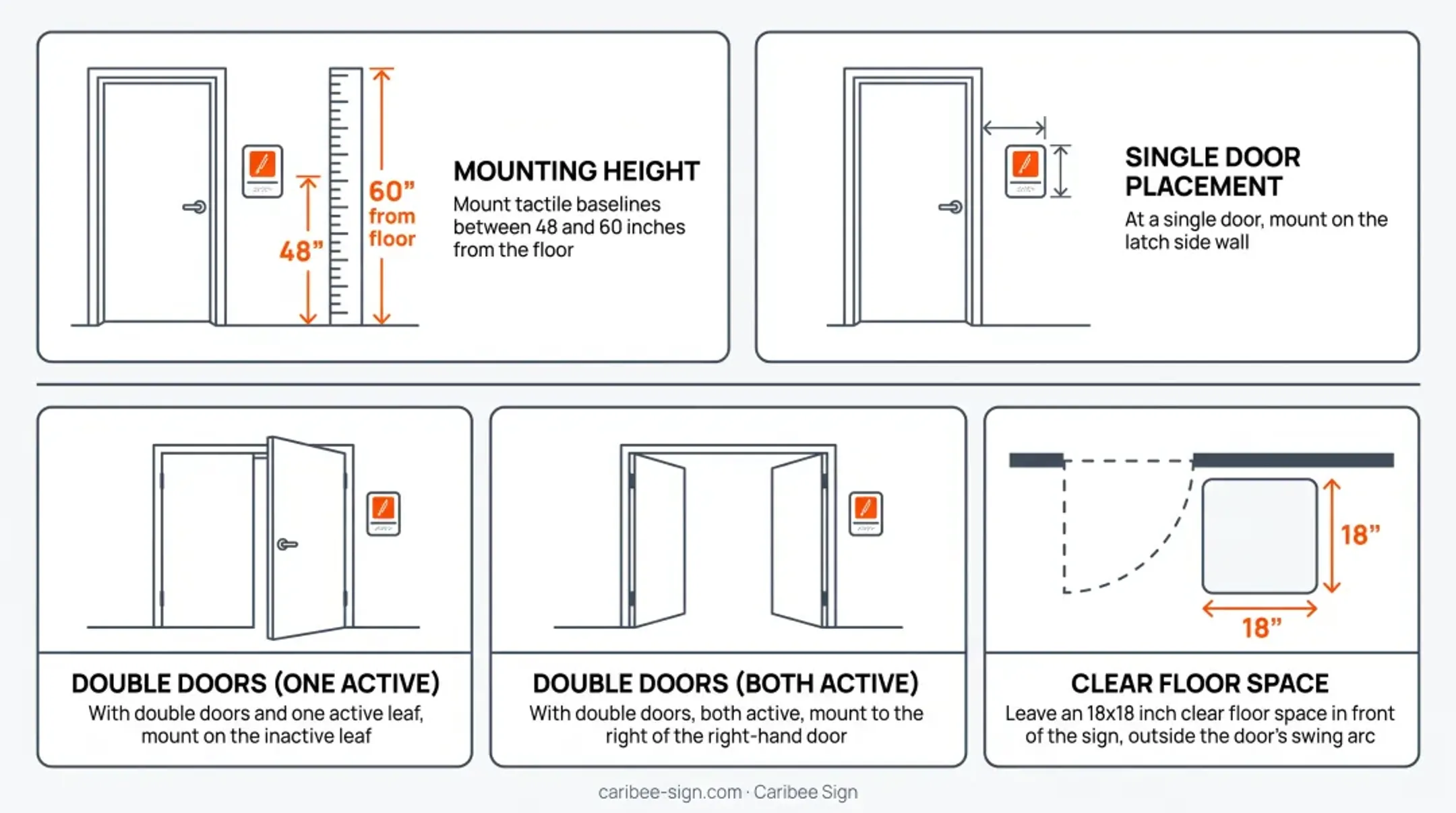 ADA compliant sign diagram showing tactile character and braille placement specifications