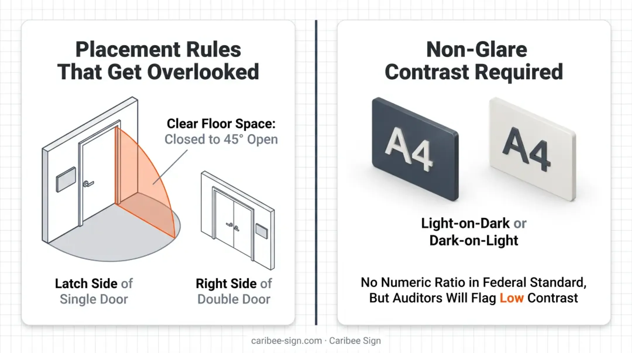 ADA tactile sign mounting height and door placement diagram for airports