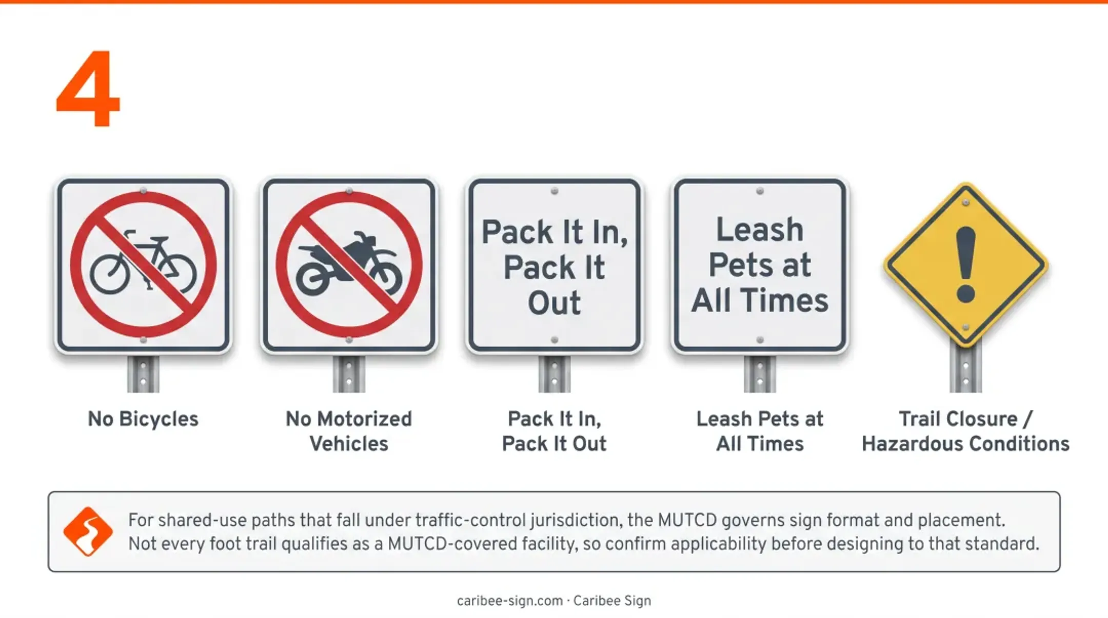 Four essential trail wayfinding sign types identification directional informational regulatory