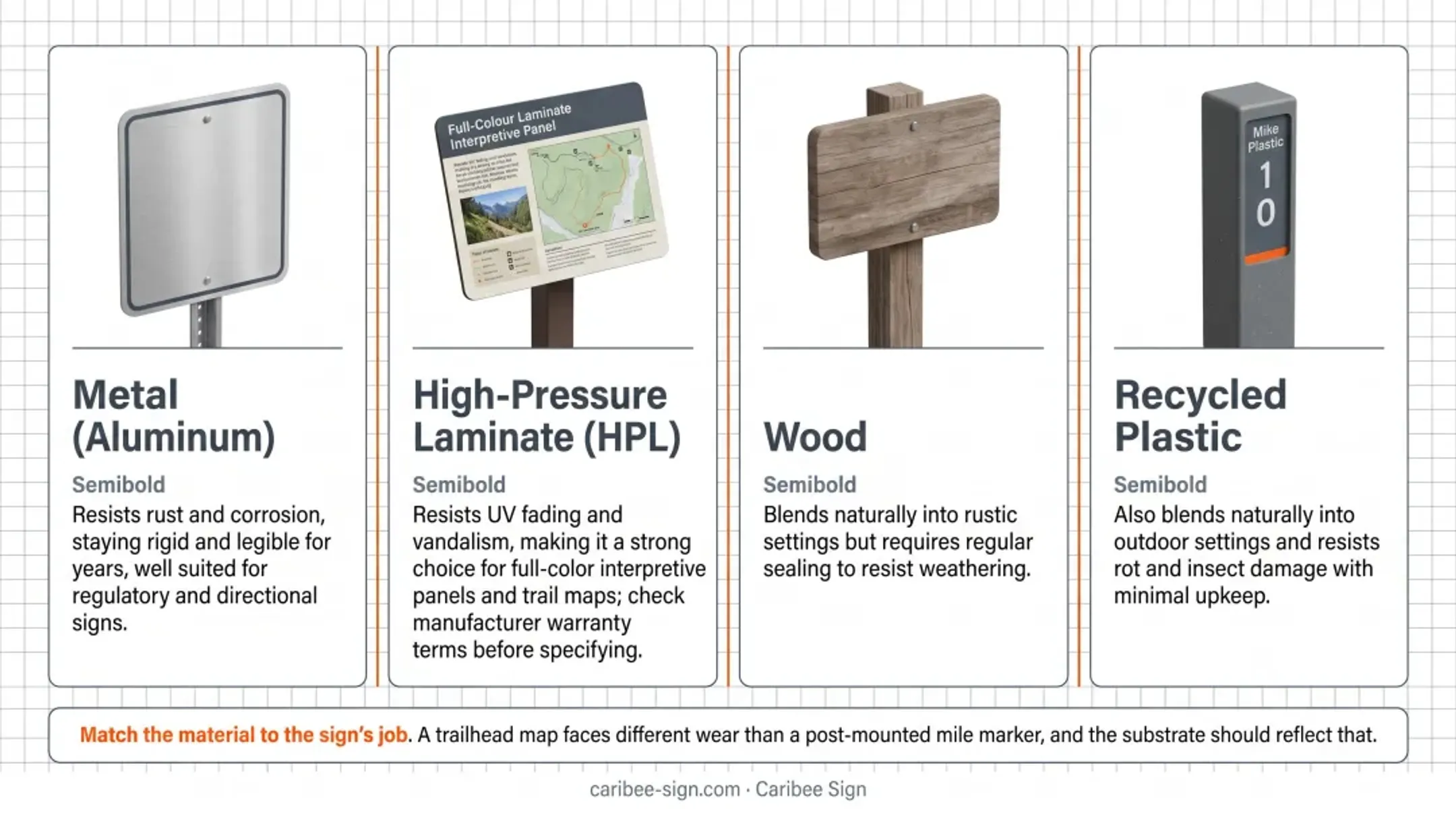 Comparison of four durable outdoor trail signage materials and properties