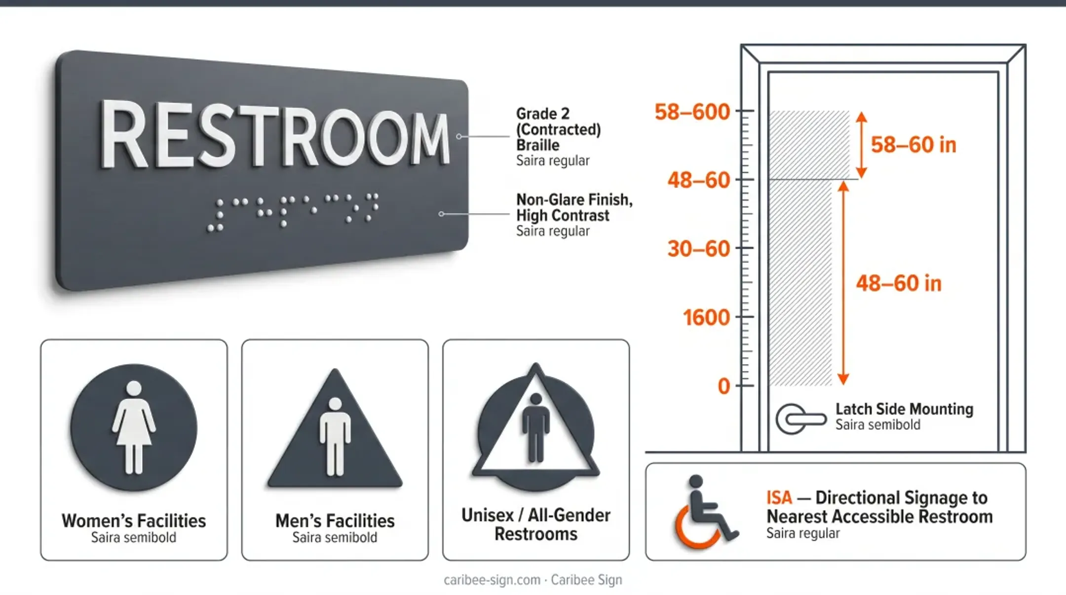 Caribee Sign production facility manufacturing ADA compliant tactile Braille signage