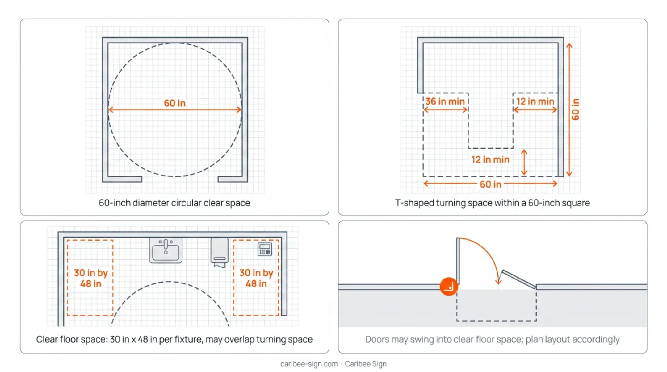 ADA restroom turning space and clear floor space diagram with dimensions