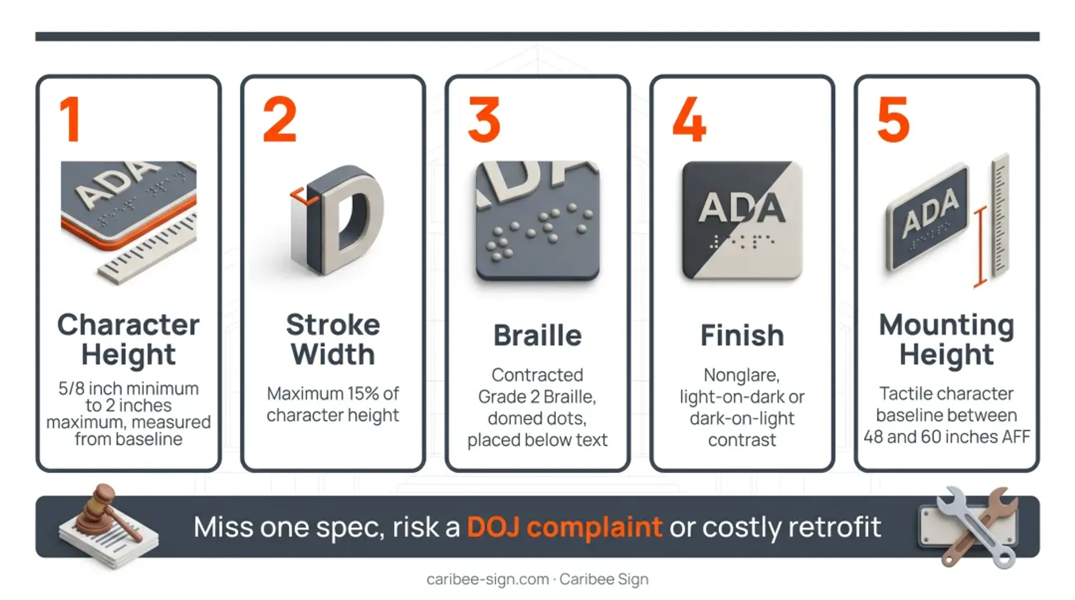 ADA compliant sign specifications checklist covering height braille and mounting requirements