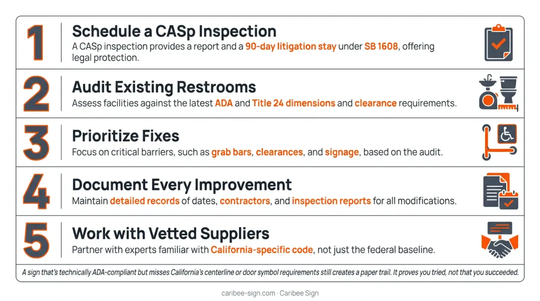 5-step ADA compliance action plan for California business restrooms