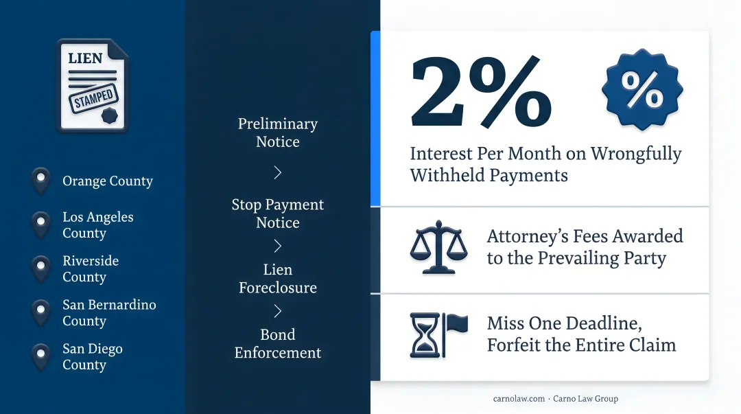 Comparison of mechanic's liens stop notices bond claims and prompt payment statutes