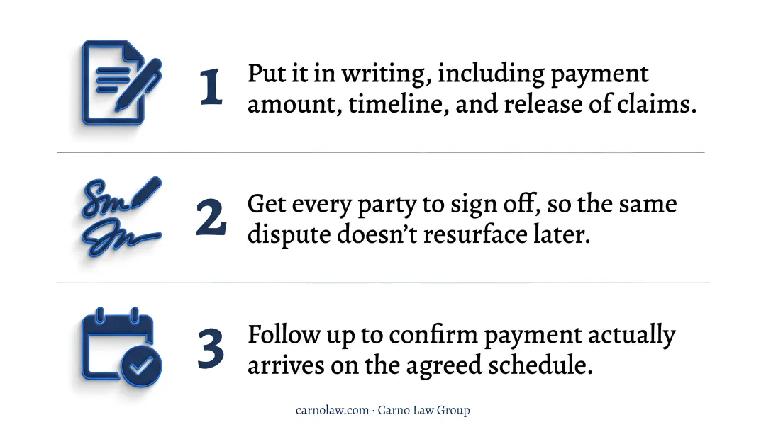 Four-step process for resolving construction payment disputes flow diagram
