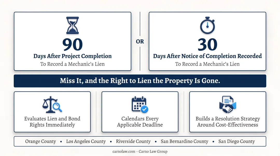 Negotiation mediation arbitration litigation timeline and cost comparison infographic