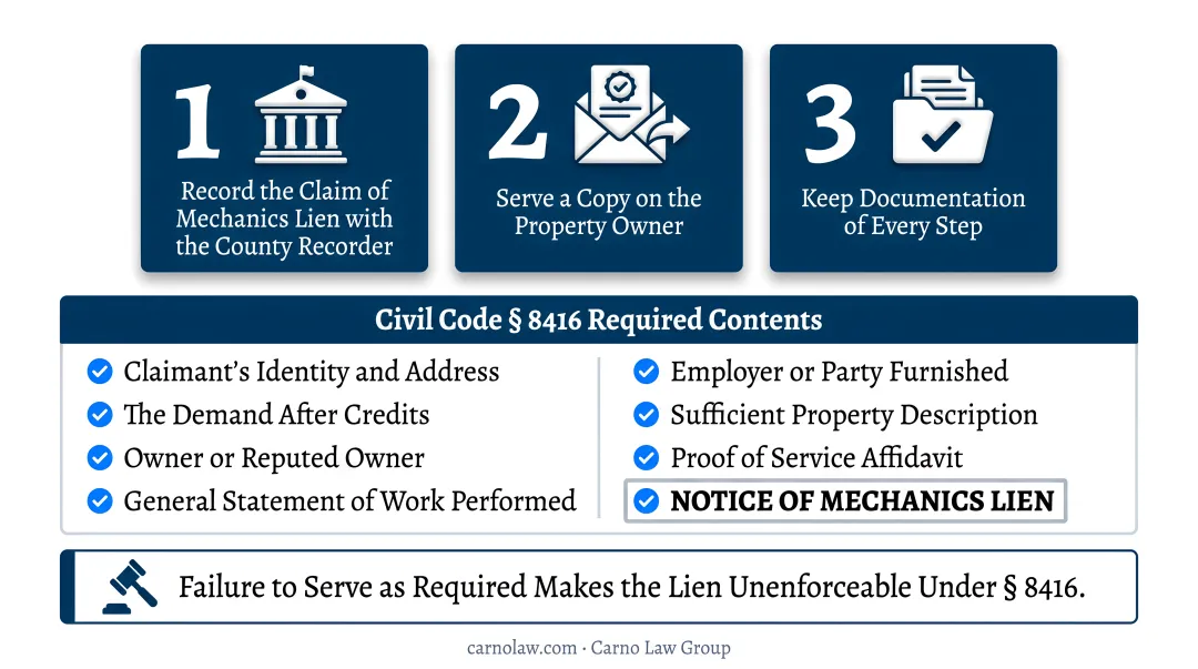 California mechanics lien required claim elements checklist filing requirements infographic