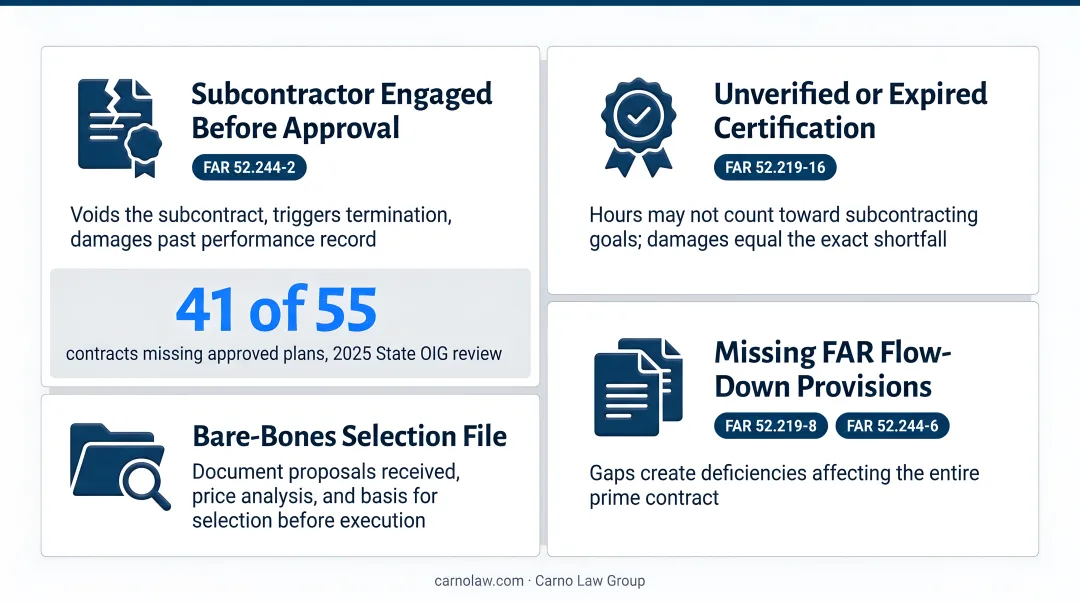 Four common prime contractor subcontracting mistakes and federal compliance consequences