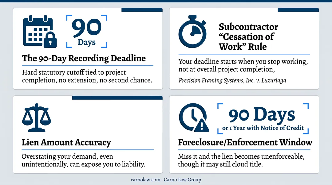 Four key factors affecting California mechanics lien validity and deadlines