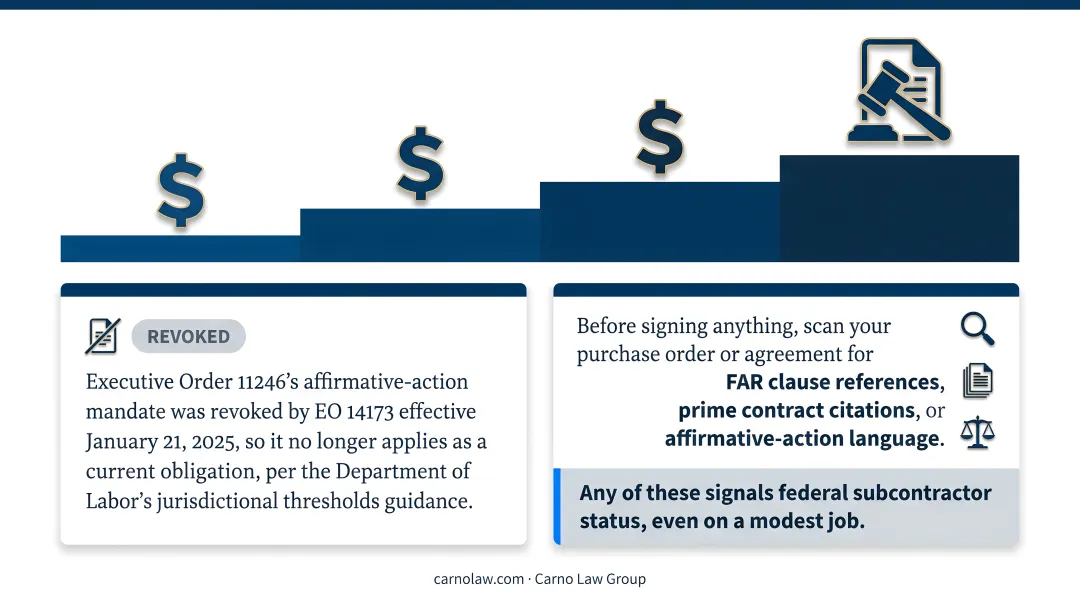 Federal contractor affirmative action program dollar threshold comparison chart