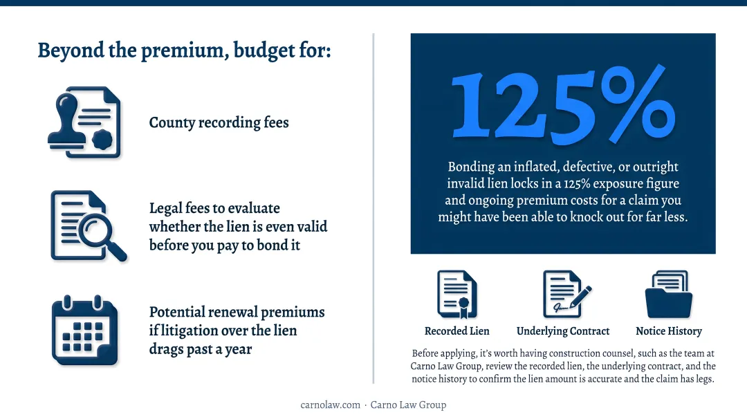 Key factors influencing mechanics lien bond premium and collateral costs