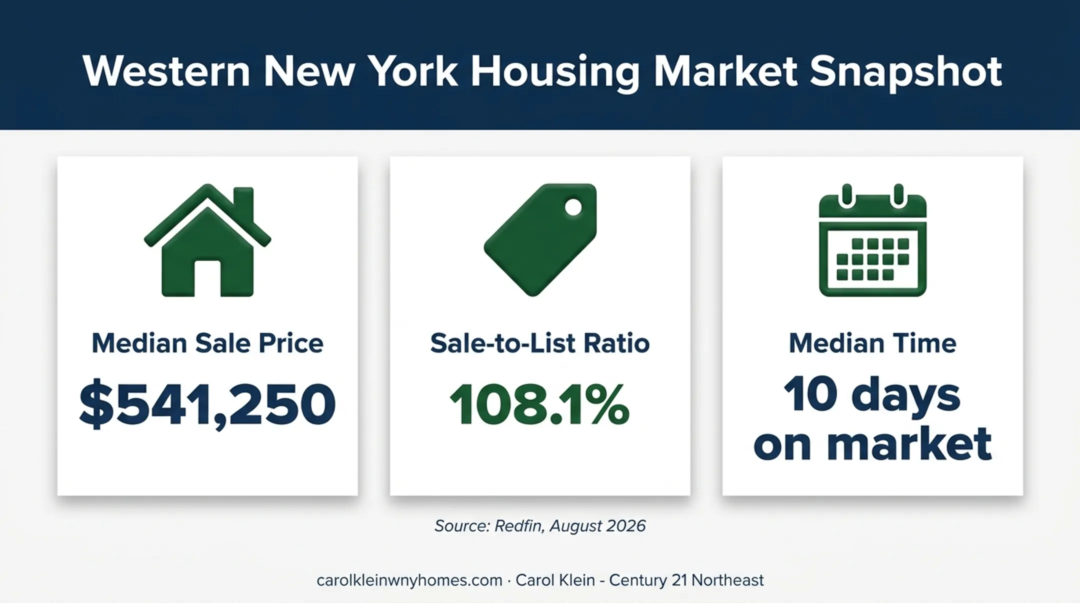 Orchard Park housing market price speed and sale-to-list metrics