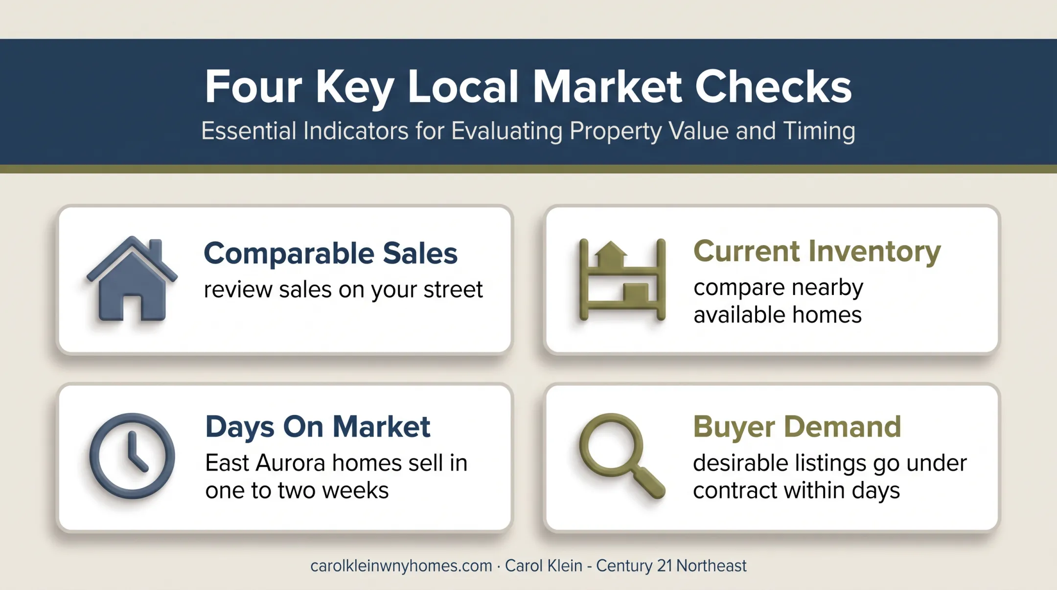 Local housing market factors for evaluating an early home sale