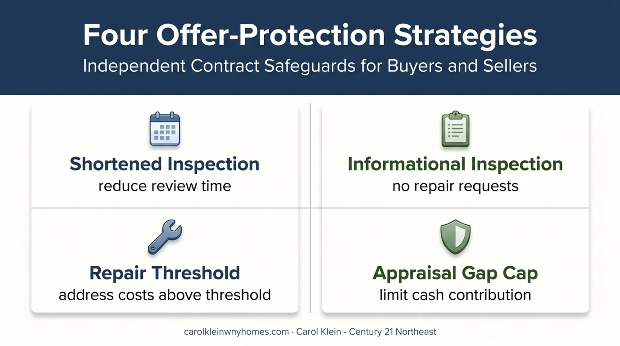Four contingency strategies for managing competitive house offers