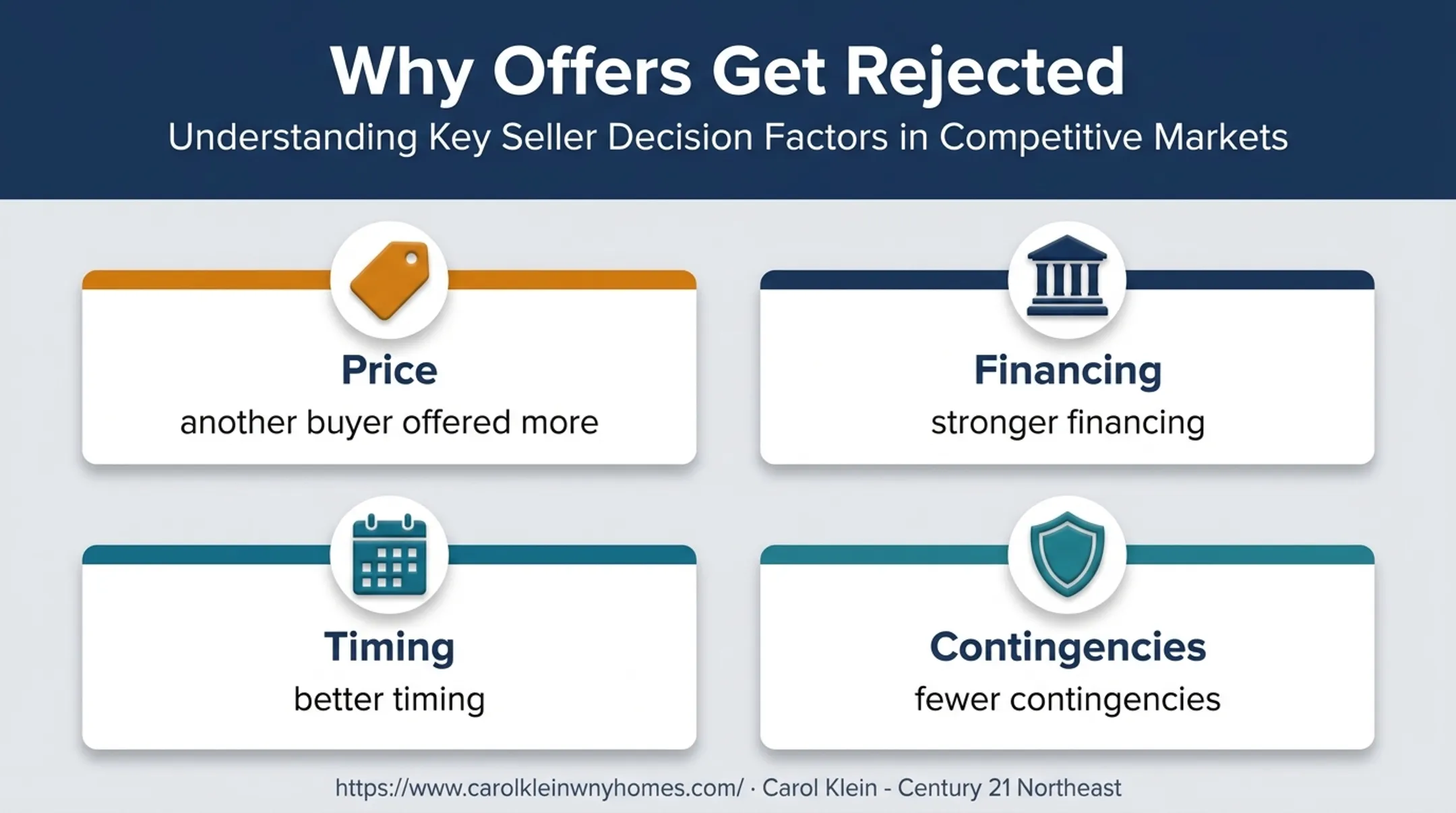 Four reasons a competitive house offer may be rejected