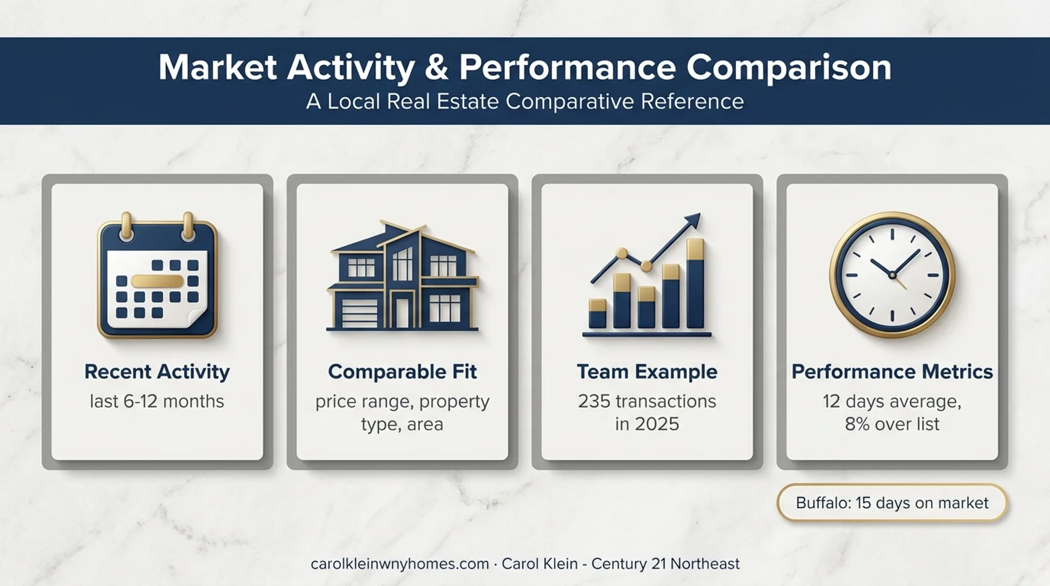 Local real estate expertise metrics for evaluating listing agents