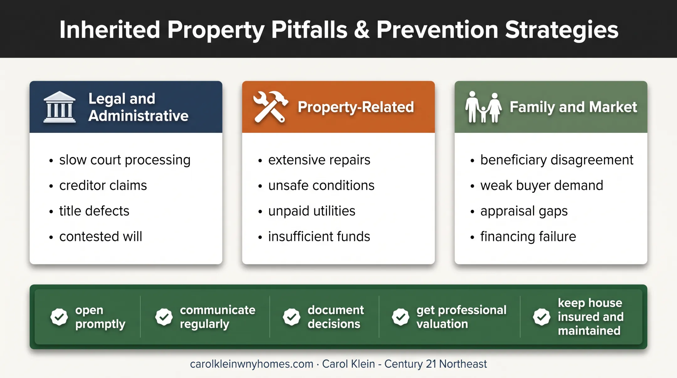 Three categories of estate house sale delays and prevention actions