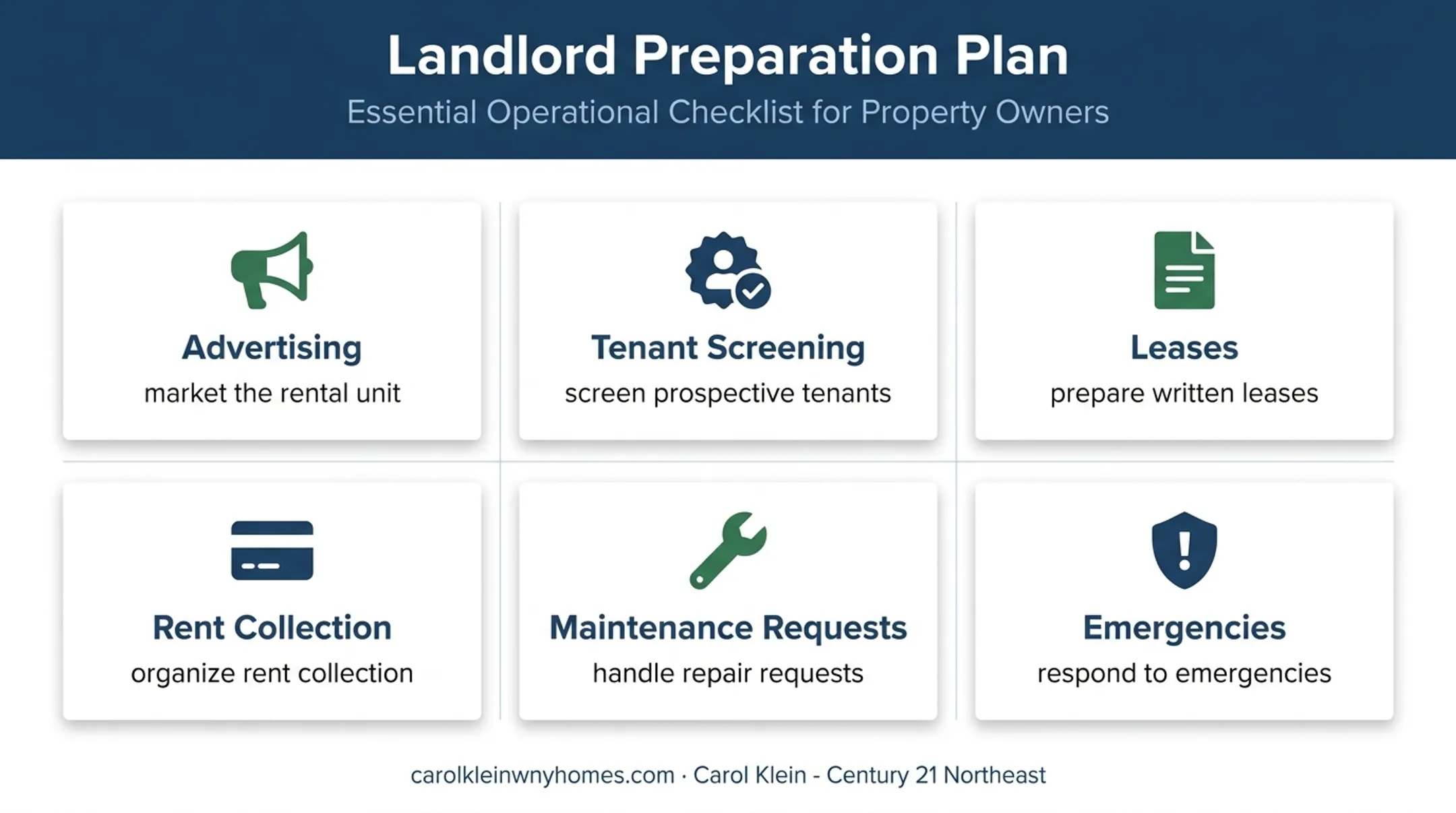 Six-part duplex landlord preparation and rental management plan