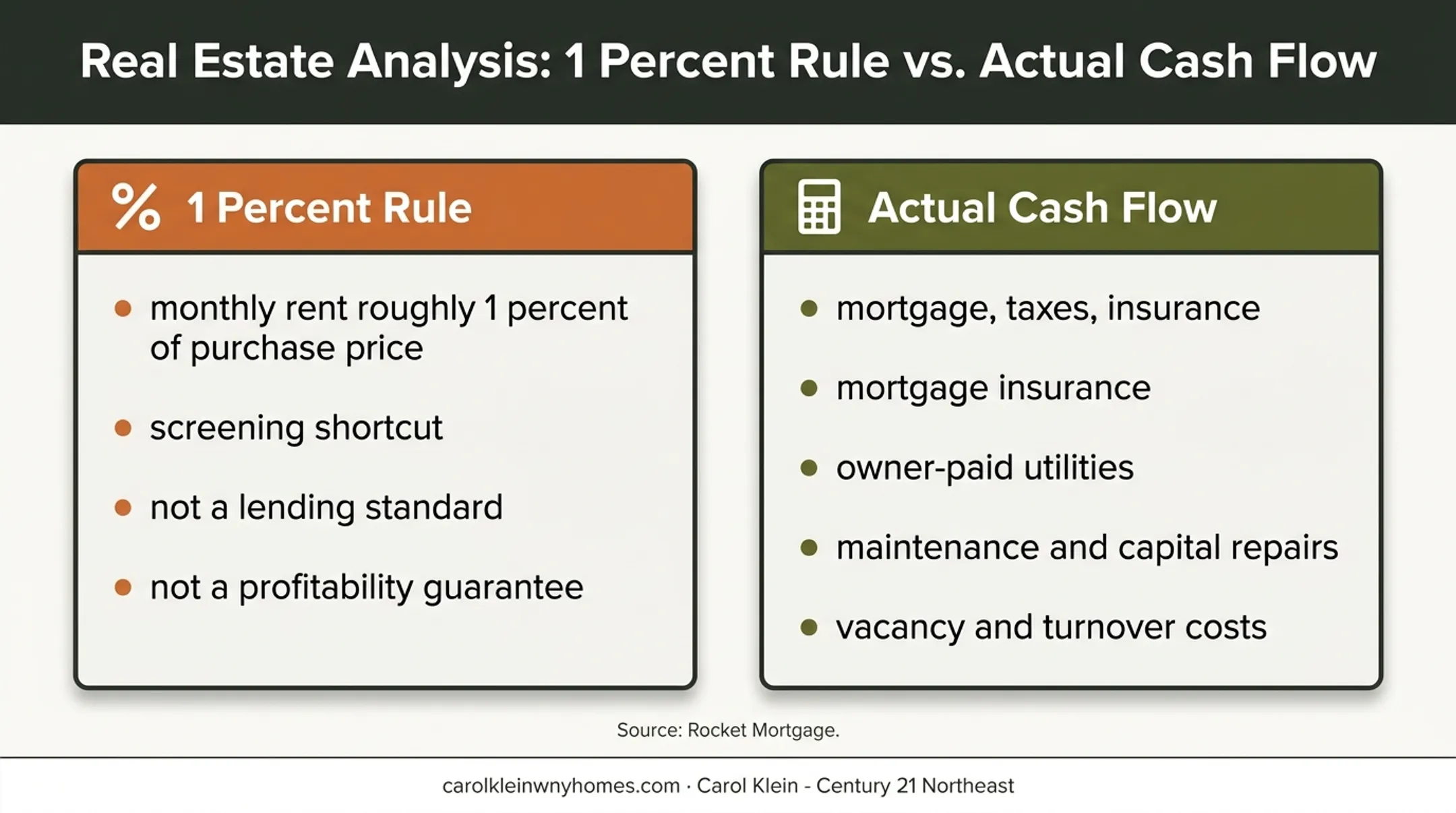 One percent rule versus actual duplex cash flow analysis comparison