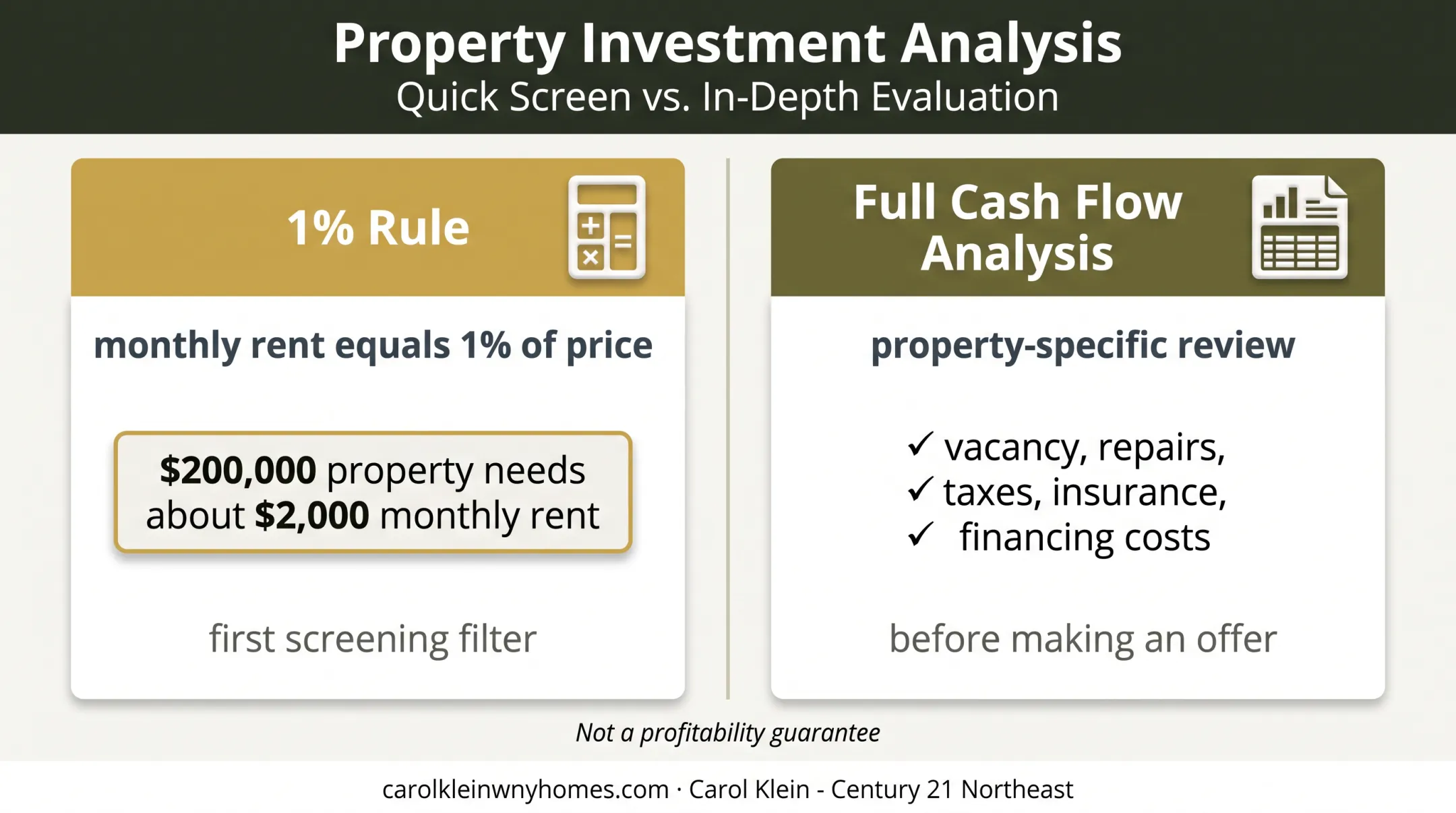 One percent rule versus full rental property cash flow analysis