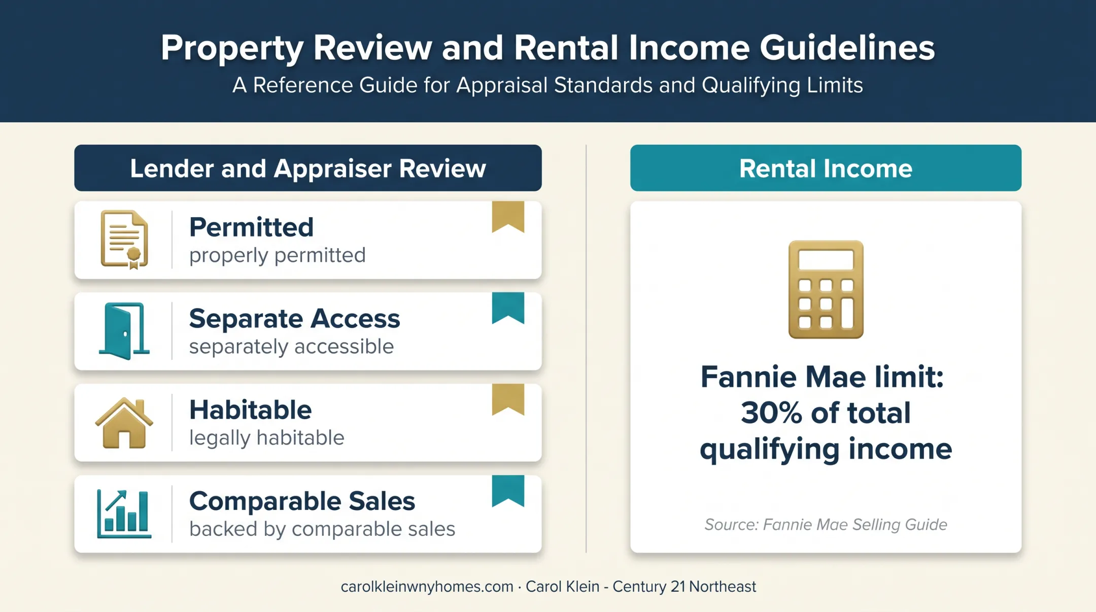 Lender and appraiser factors for accessory dwelling unit value