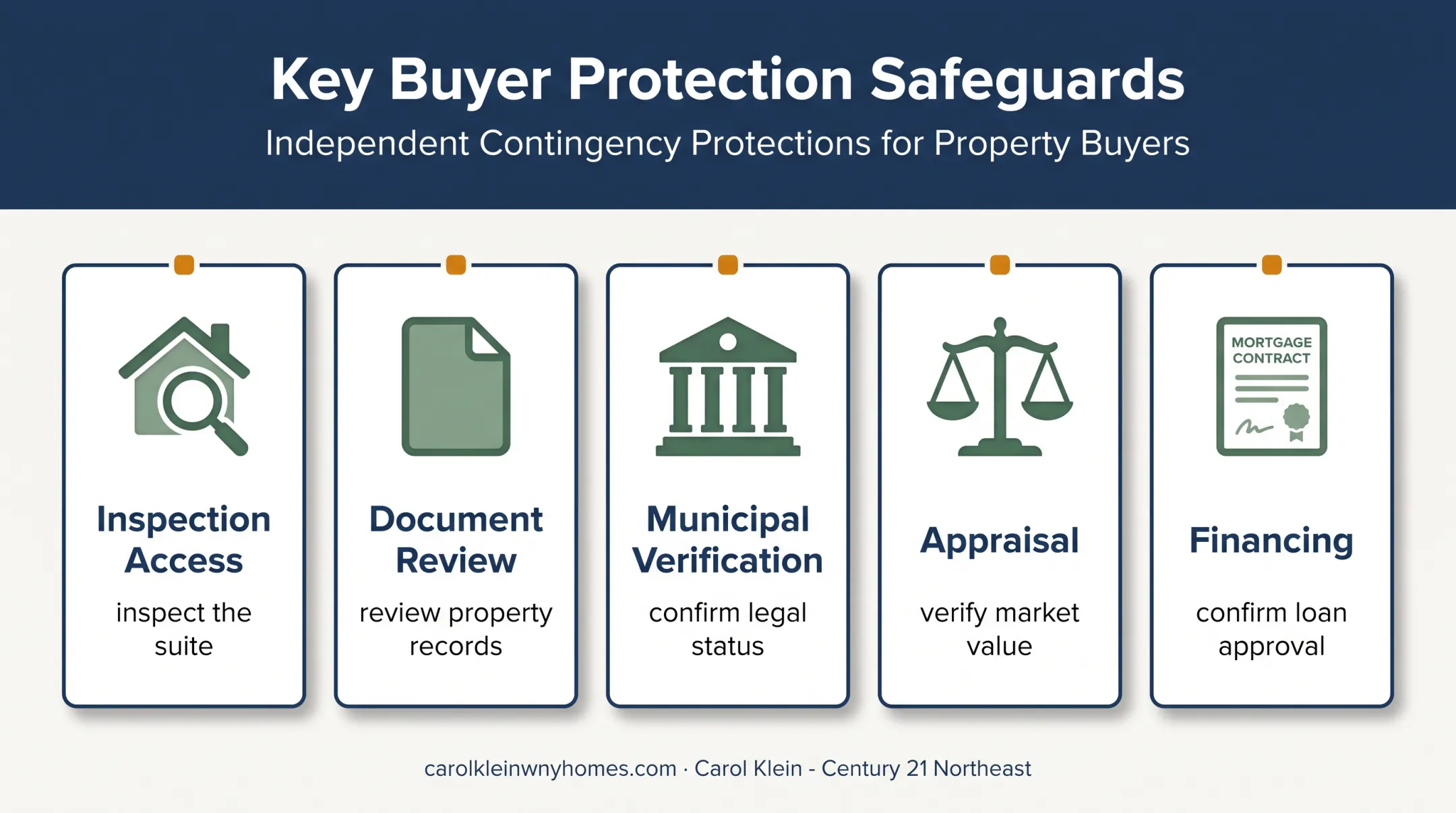 Five offer contingencies protecting Western NY in-law suite buyers
