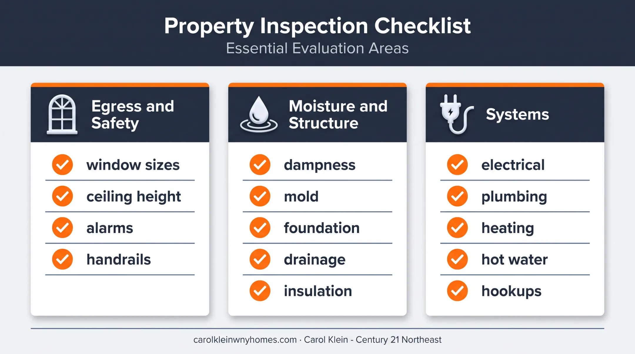 Three-part in-law suite inspection checklist for Western NY homes