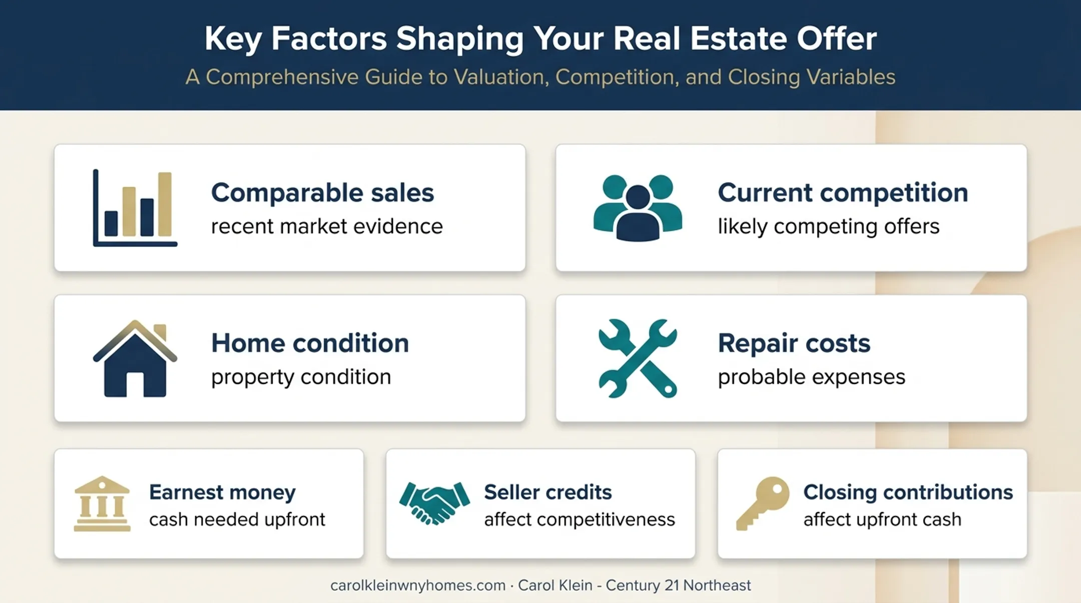Seven factors shaping sight-unseen home offer price and cash requirements