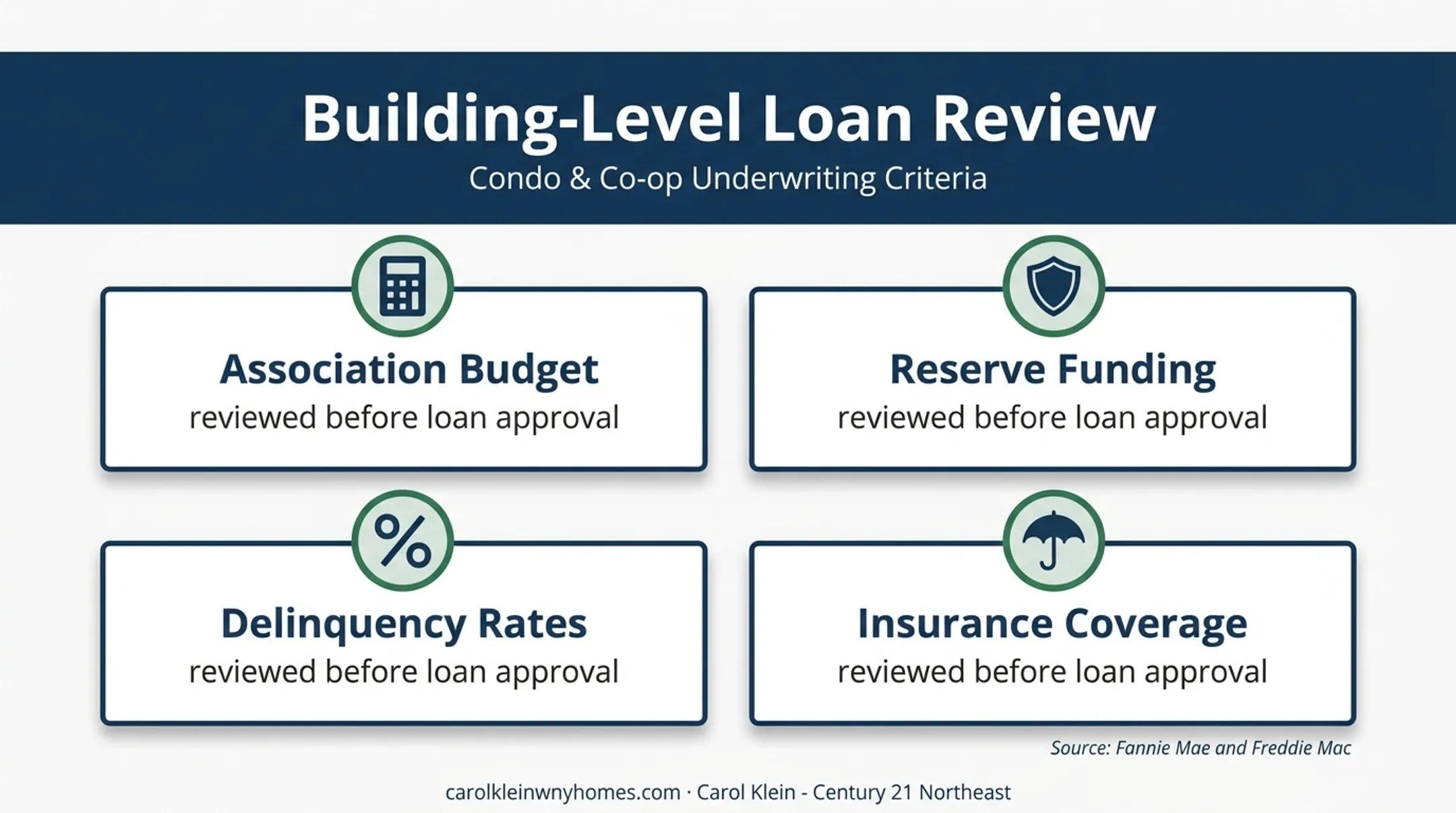 Four building financial factors lenders review before approving condo loans