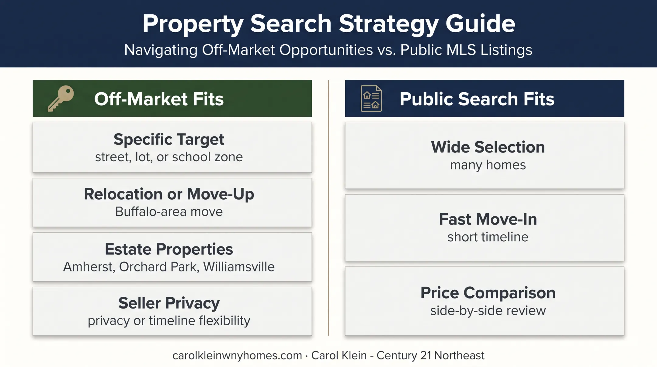 When off-market home searching makes sense versus public listings