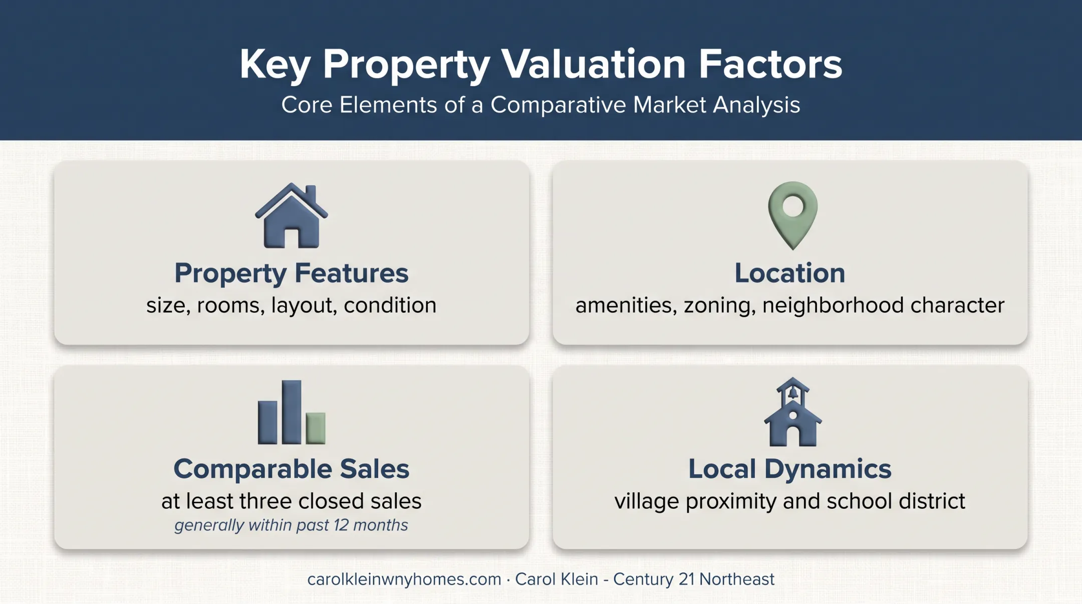 Four key factors influencing New York home appraisal value