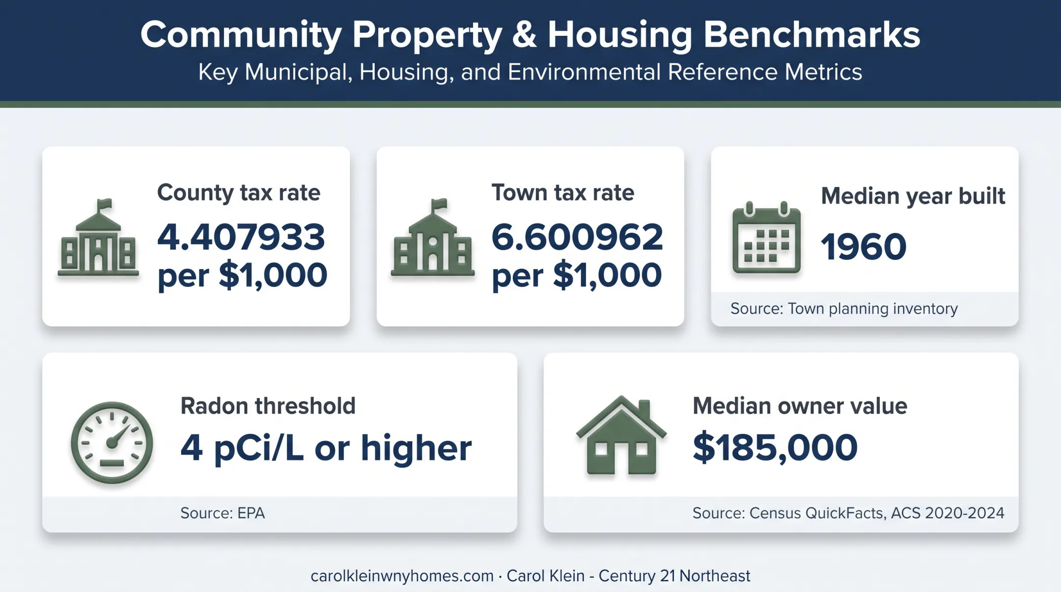 Cheektowaga homebuying due diligence numbers and property cost facts