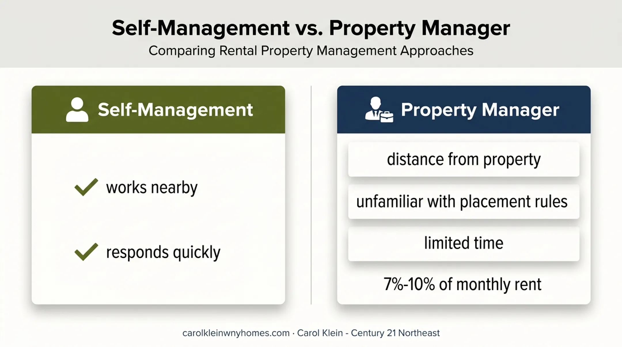 Self-managing versus property manager condo rental comparison